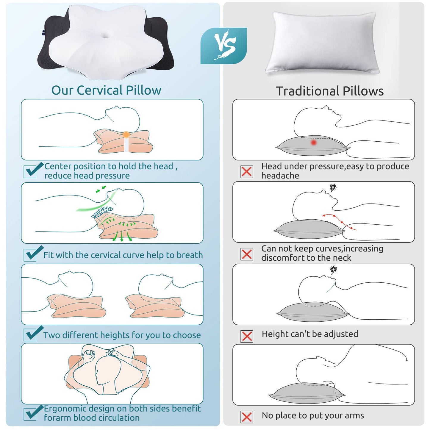 DONAMA Cervical Pillow for Neck and Shoulder,Contour Memory Foam Pillow,Ergonomic Neck Support Pillow for Side Back Stomach Sleepers with Pillowcase-Standard Size