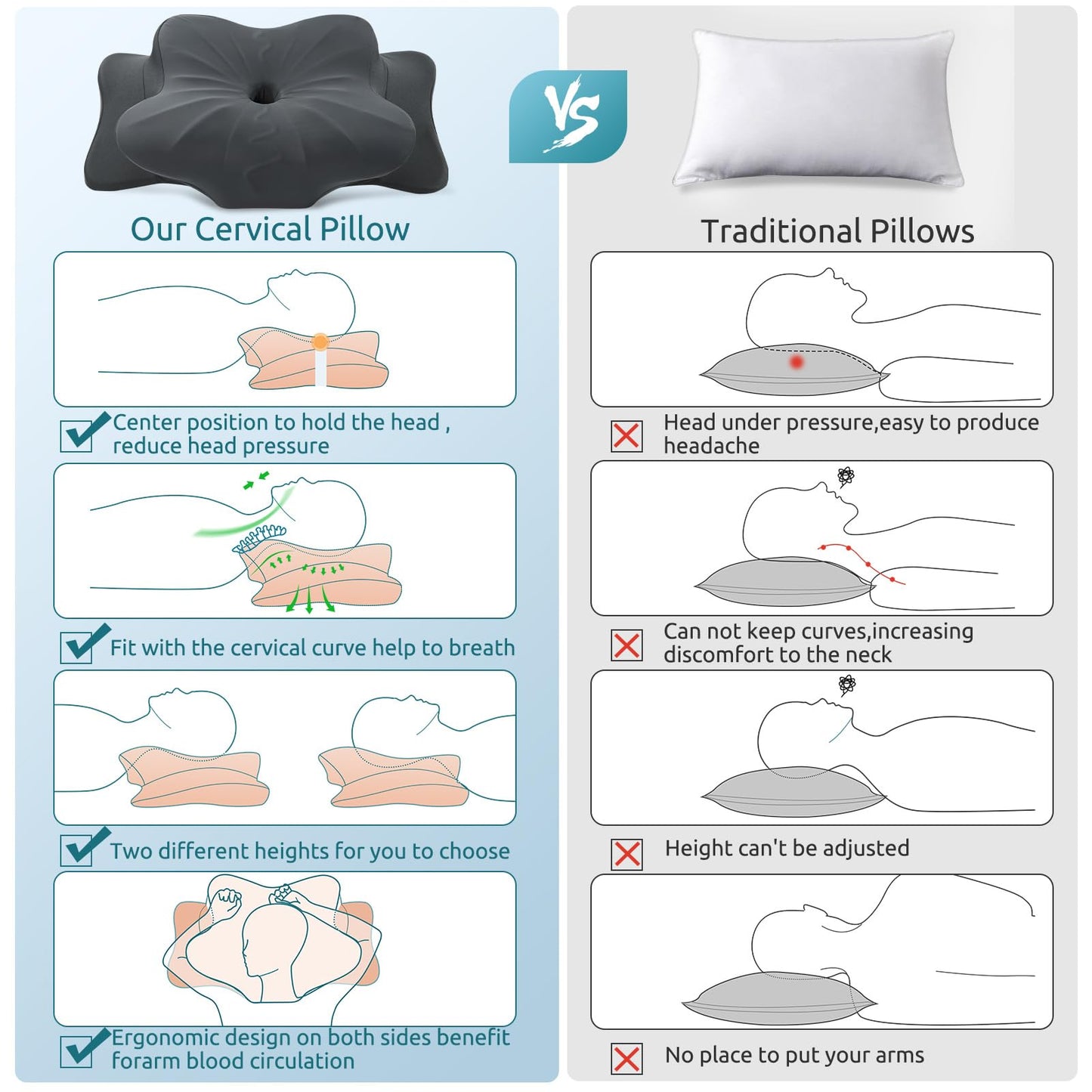DONAMA Cervical Pillow for Neck and Shoulder,Contour Memory Foam Pillow,Ergonomic Neck Support Pillow for Side Back Stomach Sleepers with Pillowcase-Standard Size