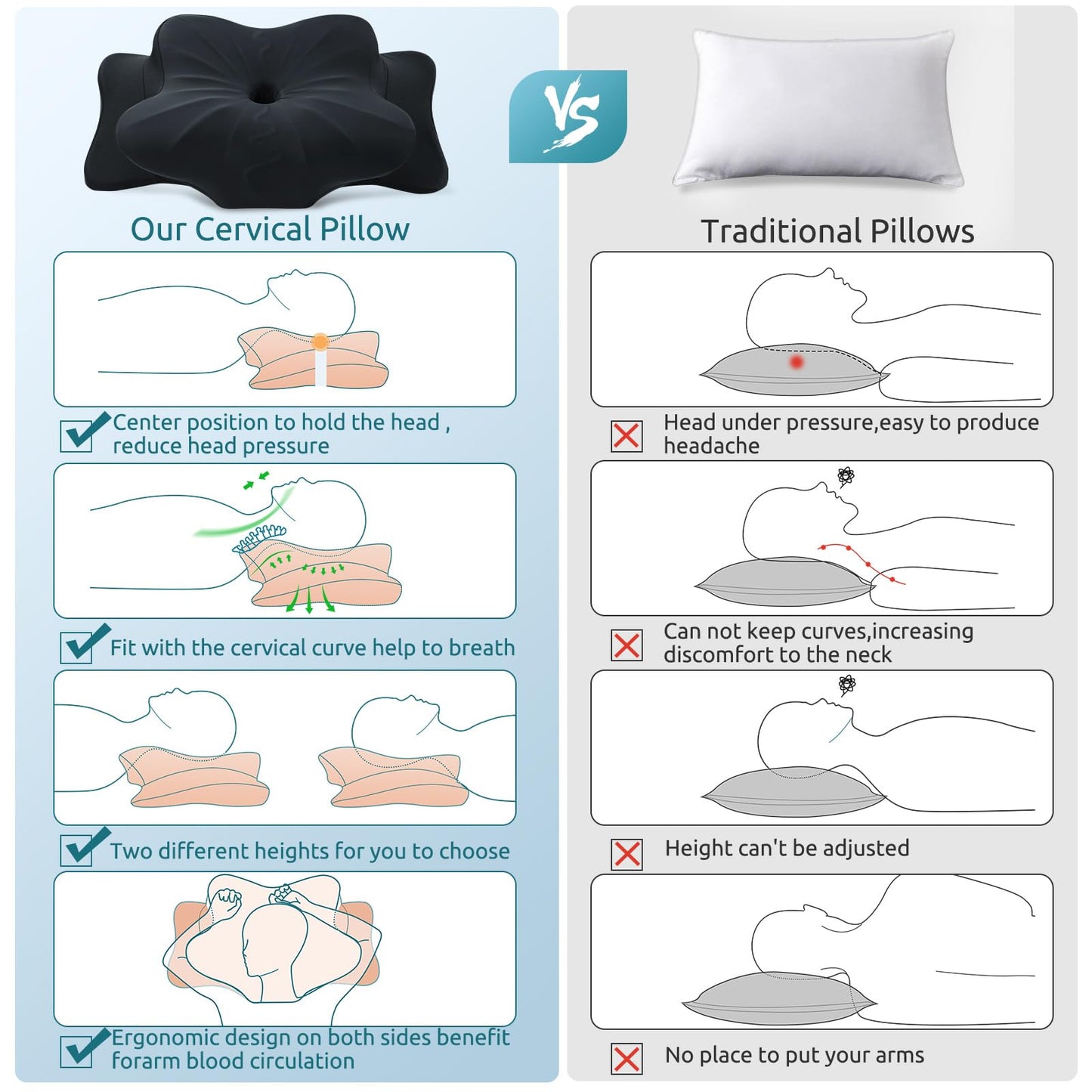 DONAMA Cervical Pillow for Neck and Shoulder,Contour Memory Foam Pillow,Ergonomic Neck Support Pillow for Side Back Stomach Sleepers with Pillowcase-Standard Size