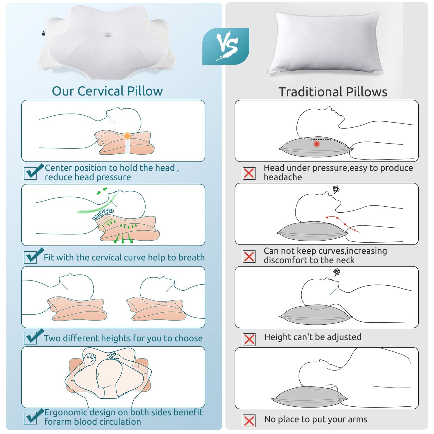 DONAMA Cervical Pillow for Neck and Shoulder,Contour Memory Foam Pillow,Ergonomic Neck Support Pillow for Side Back Stomach Sleepers with Pillowcase-Standard Size