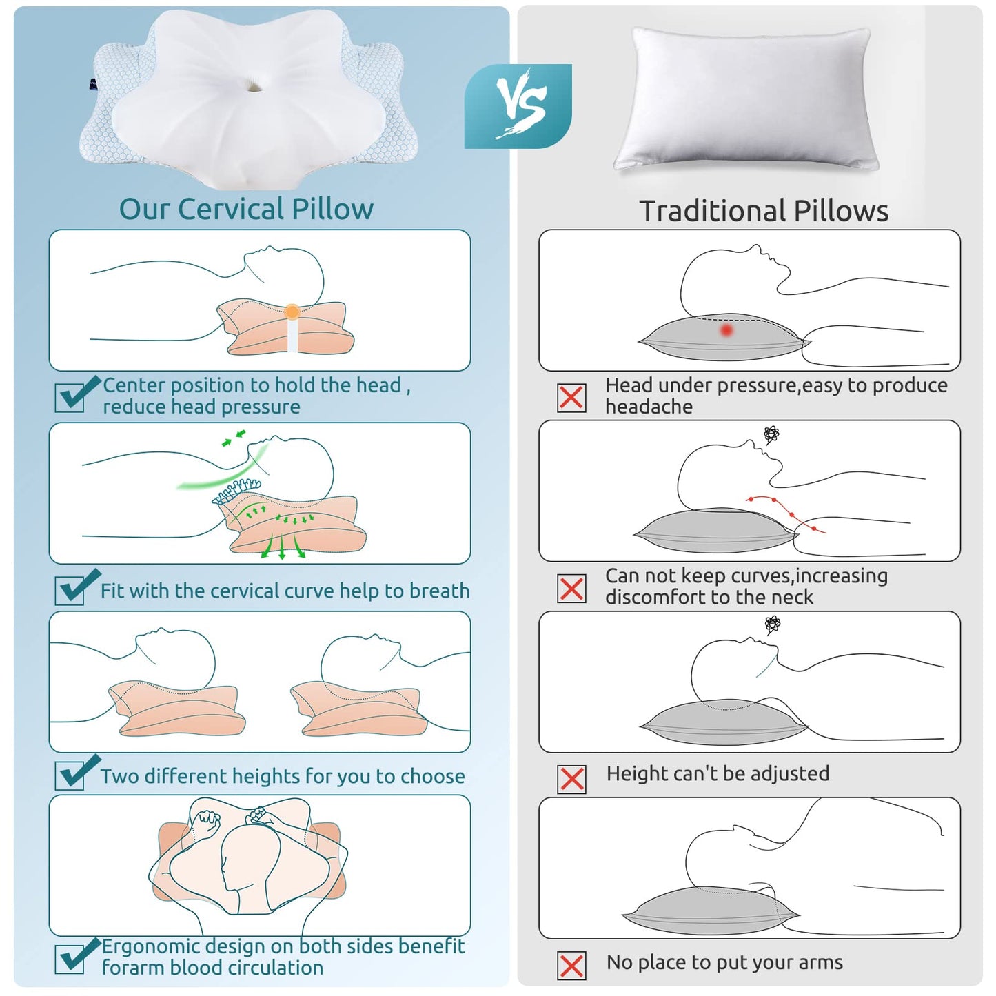 DONAMA Cervical Pillow for Neck and Shoulder,Contour Memory Foam Pillow,Ergonomic Neck Support Pillow for Side Back Stomach Sleepers with Pillowcase-Standard Size