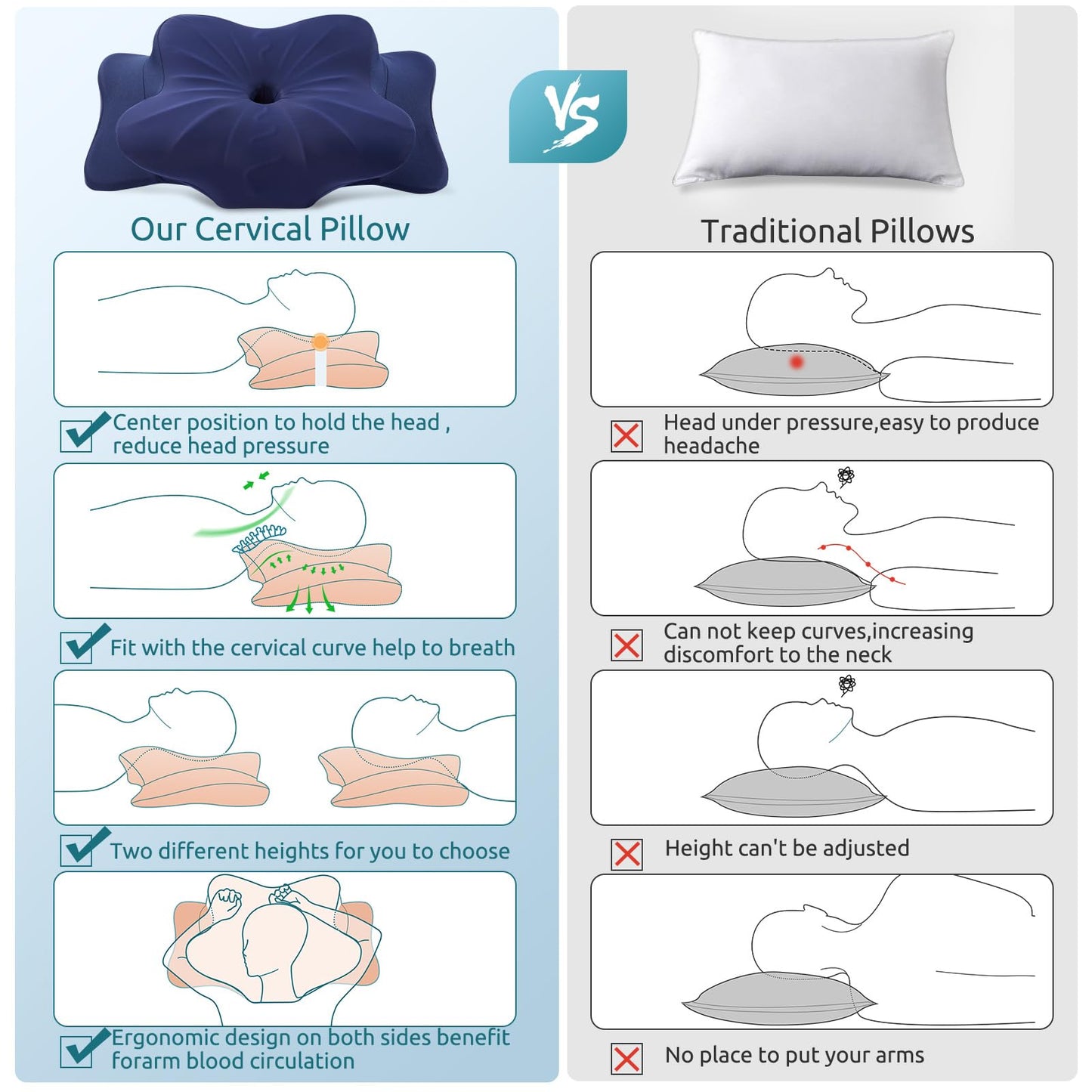 DONAMA Cervical Pillow for Neck and Shoulder,Contour Memory Foam Pillow,Ergonomic Neck Support Pillow for Side Back Stomach Sleepers with Pillowcase-Standard Size